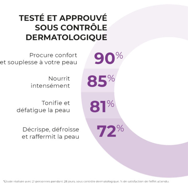 CODEXIAL – Crème Enotime complexe globale